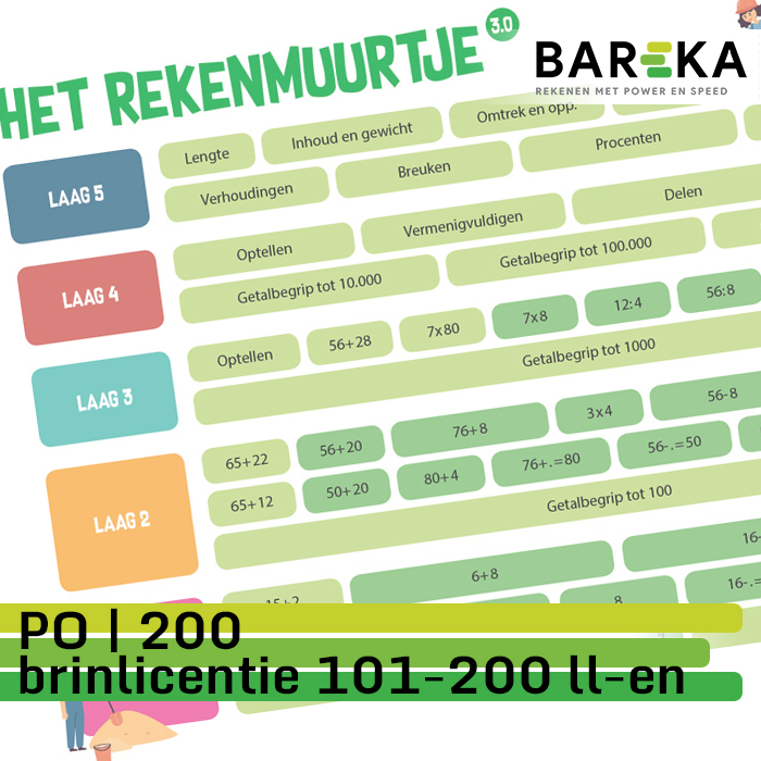 SNLBPO200 Bareka PO 200