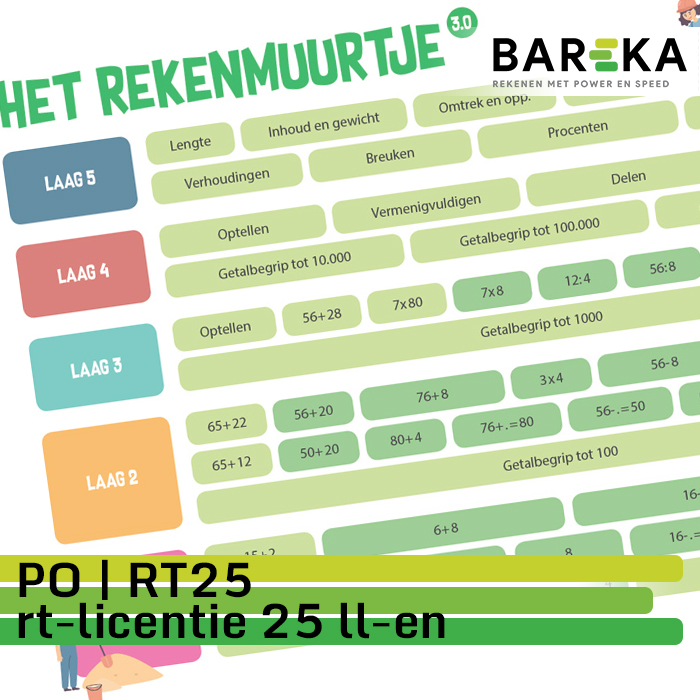 SNLBPOR25 Bareka RT